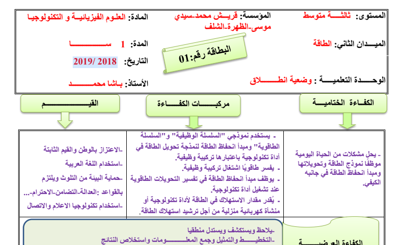 الوضعية الانطلاقية - الطاقة - الثالثة متوسط الأستاذ: محمد باشا